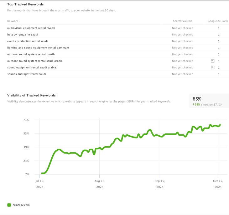 Prince AV Ranking Proof 1